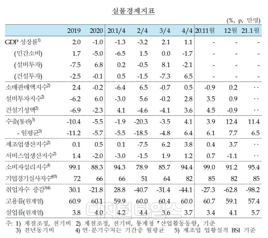 (한국은행 제공)